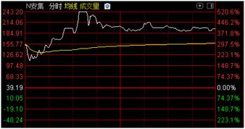 知道为什么收盘时买单大幅减少吗