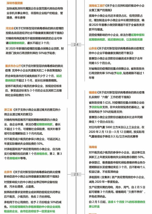 图说 26个省市35项政策助力中小企业共渡难关