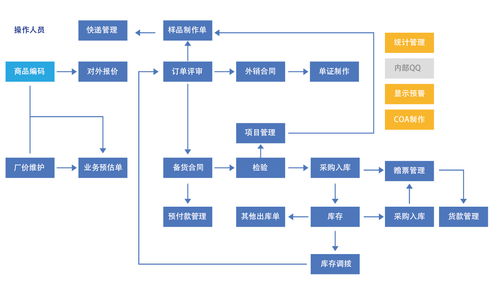 外贸管理系统外贸crm客户管理系统