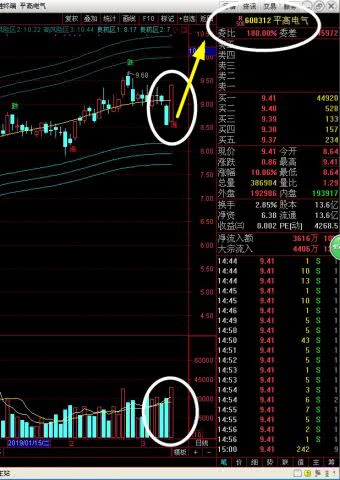 最近的股市热点板块、股票是什么