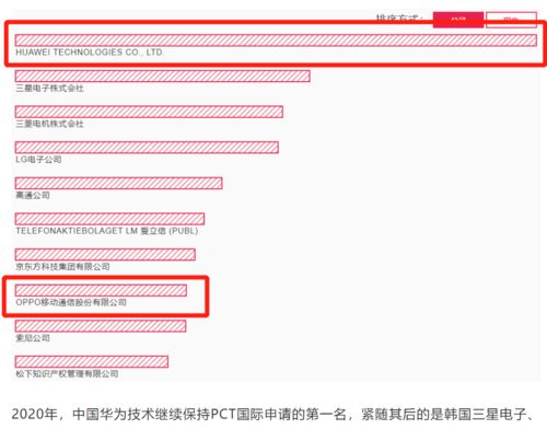 为什么专利排名华为OPPO总上榜 技术底蕴很重要