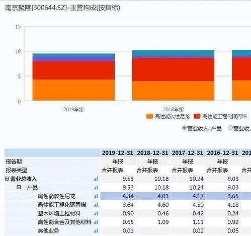 南京聚隆聚丙烯温度是多少？