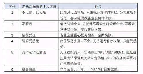 财务对账流程及注意的细节？