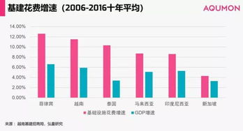 在股票市场开户后如何存取款？