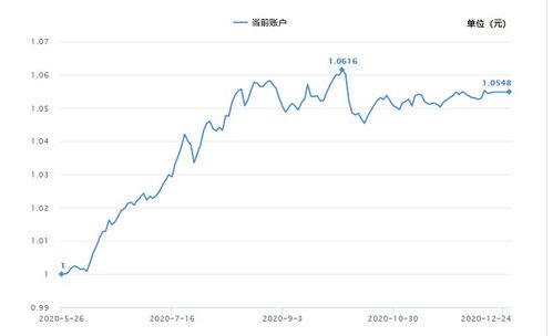 操盘手找资金