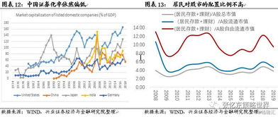 怎么样看一只股票的基本面、政策面和资金走向，越详细越好啊！