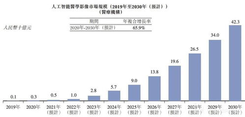 赛诺医疗近两年半净利累亏3.23亿元