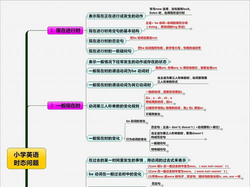 小学英语时态时间轴 搜狗图片搜索