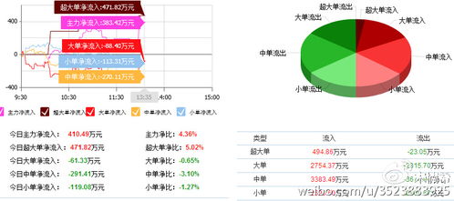 600153后期怎么操作呀