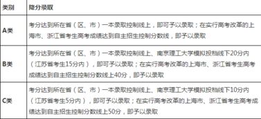 南理工2024考研招生计划公布，南京理工大学招生办电话