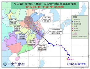 摩羯 要来青岛 市气象台 局部阵雨总体影响不大 