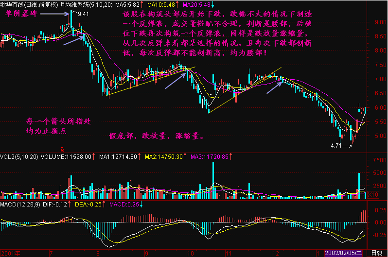 股票短线操作技巧有哪些？