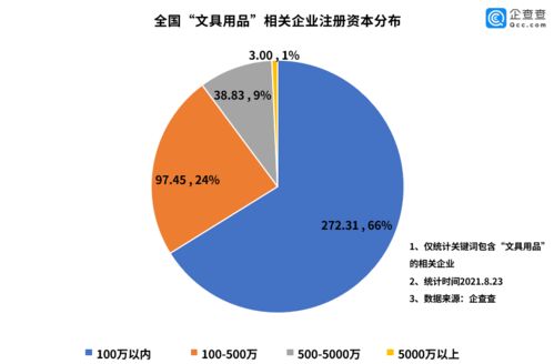 文具用品有哪些家上市公司？