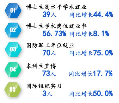 交大电院分哪些专业