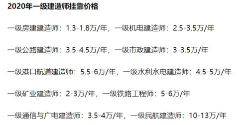 我去年考通过了一建的两个科目，今年不想考，明年再考那之前的考过的科目还要再考吗？