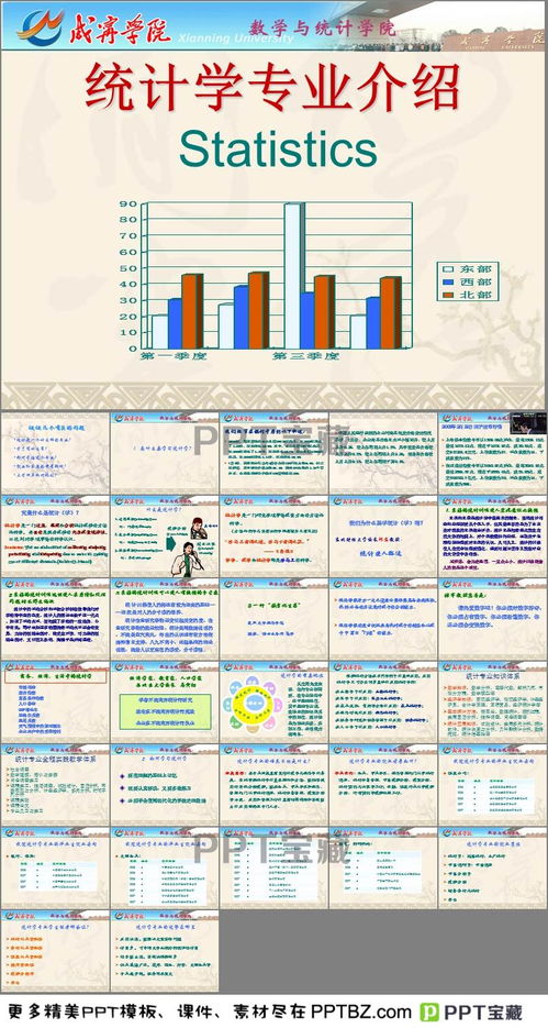 统计学专业介绍PPT下载