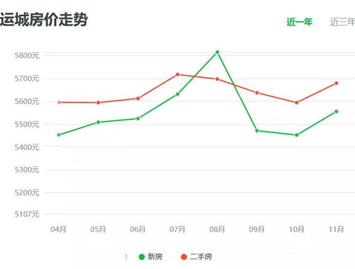 2020年运城房价扁平化,升值的是哪一类房产