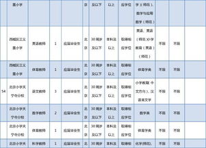 西城教委所属事业单位招聘工作人员411名 非京籍也可报名 