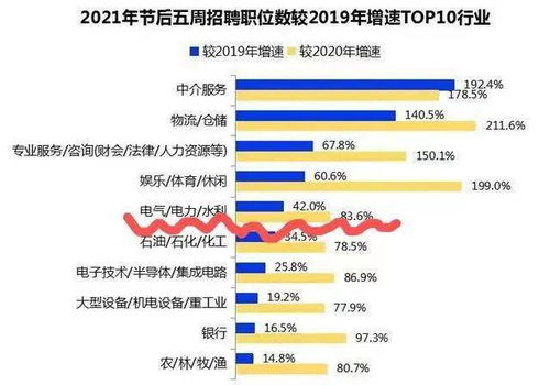 国家电网好进吗 内部信息流出