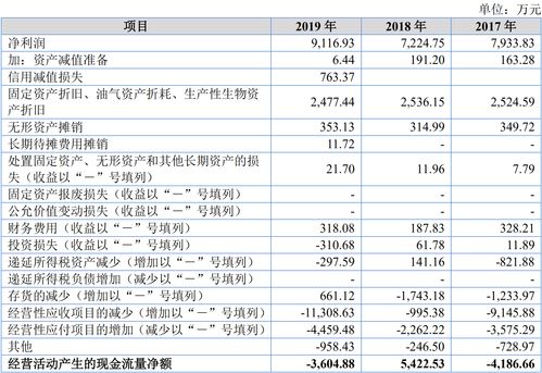 经营性现金流净额与净利润的比值会筛选出什么样的股票会筛选出什么样的股票筛？