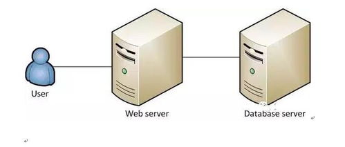 服务器与电脑主机的区别(服务器与主机区别在哪)-速云博客