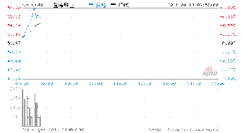 昨日银行股,种业股大幅上涨,其中登海最新涨停,随后敦煌跟近之后各银行股迅速攀升,这种行情能持续多久,有其他的作用带动吗?