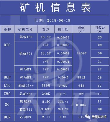 矿机挖币风险大不大,矿机挖币是怎么回事怎么不劳而获