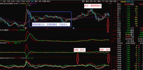 均线和价格之间有什么关系