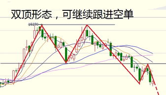 这两天没了外盘的影响国内期货能否走出自己的独立行情