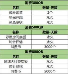 4月幸运大礼包 一元礼包抢先看 