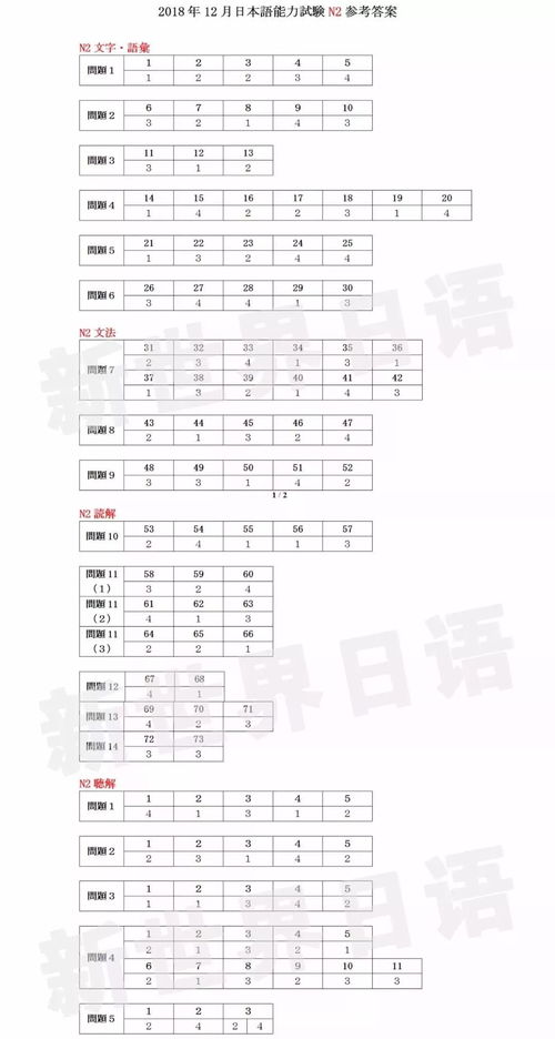 16年12月日语n2答案 信息图文欣赏 信息村 K0w0m Com