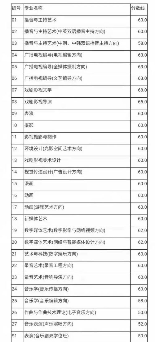 广州传媒自考,在广东报考中国传媒大学小自考