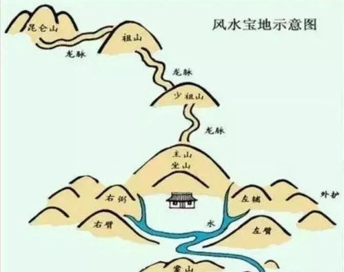 想要搞明白风水的原理,首先就要明白什么是 生气