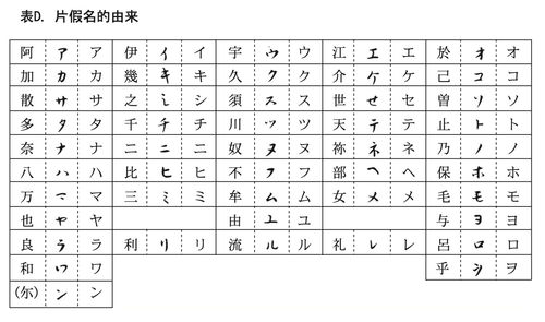 日语的假名分别是由哪些汉字演变的 信息阅读欣赏 信息村 K0w0m Com