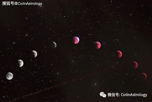 ColinAstrology星象运势 2020年7月 摩羯座满月 半影月食 权力的互动转换