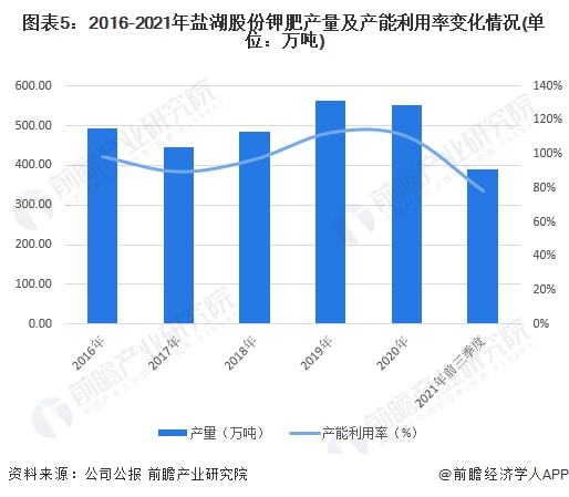 钾肥行业上市公司有哪些