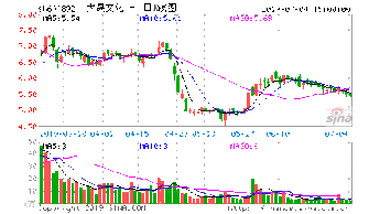 600348国新能源6月7日怎么跌了66%？股票每天的跌涨幅度不能超过10%的吗？名字怎么也该成DR国新能源了？