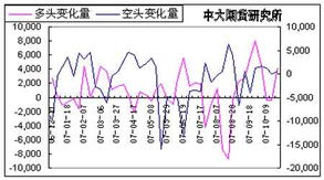 期货空头和多头的区别