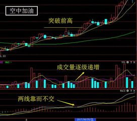 选前期有3连空板回调到位的选股公式