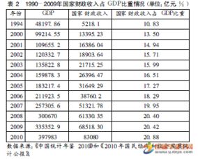 企业行政管理体制改革毕业论文