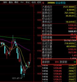 股票单日涨幅为什么能到200%多啊？？