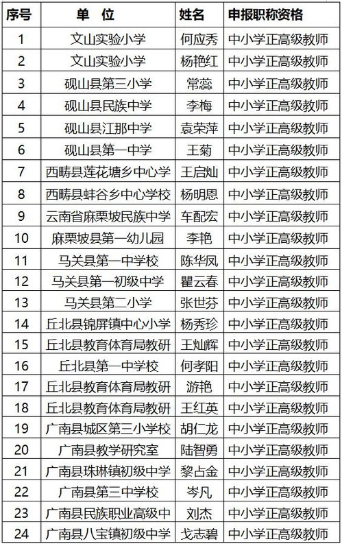 教师自传2022年范文_小学高级教师职称晋升业务自传怎么写？