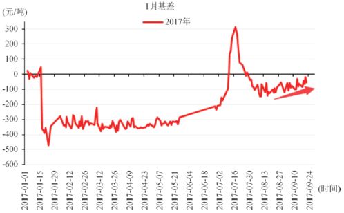 期货pta1801可否继续持仓