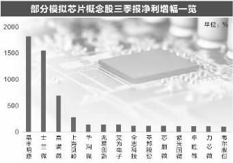 芯片概念股票有哪些股票