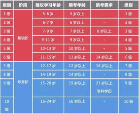 关于青少儿播音主持考级,你想知道的都在这里 