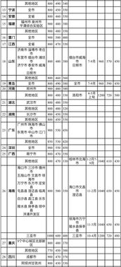 请问企业关于职工出差差旅费补助有什么标准吗？省内是多少，省外是多少？谢谢