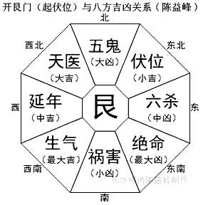 陈益峰 八宅九星吉凶克应