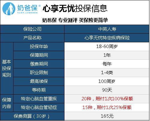 中宏宏创特定疾病保险中宏人寿宏创百万关爱医疗险注意哪些问题 值得入手吗 