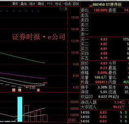 4月14日ST长控为什么能涨到百分之几百，不是有涨停版10％限制吗？