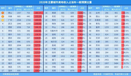 高层最新表态 房地产是支柱产业,住房是居民的消费 